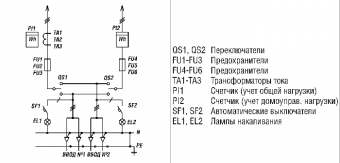 ВРУ-3-11 в Магнитогорске