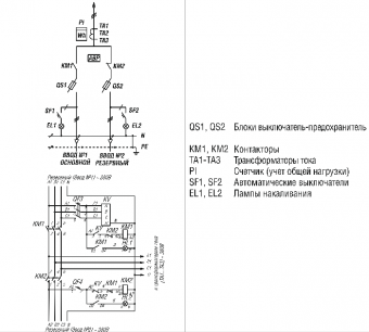 ВРУ-3-14 в Магнитогорске